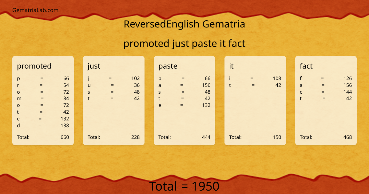 promoted just paste it fact in reversedEnglish Gematria